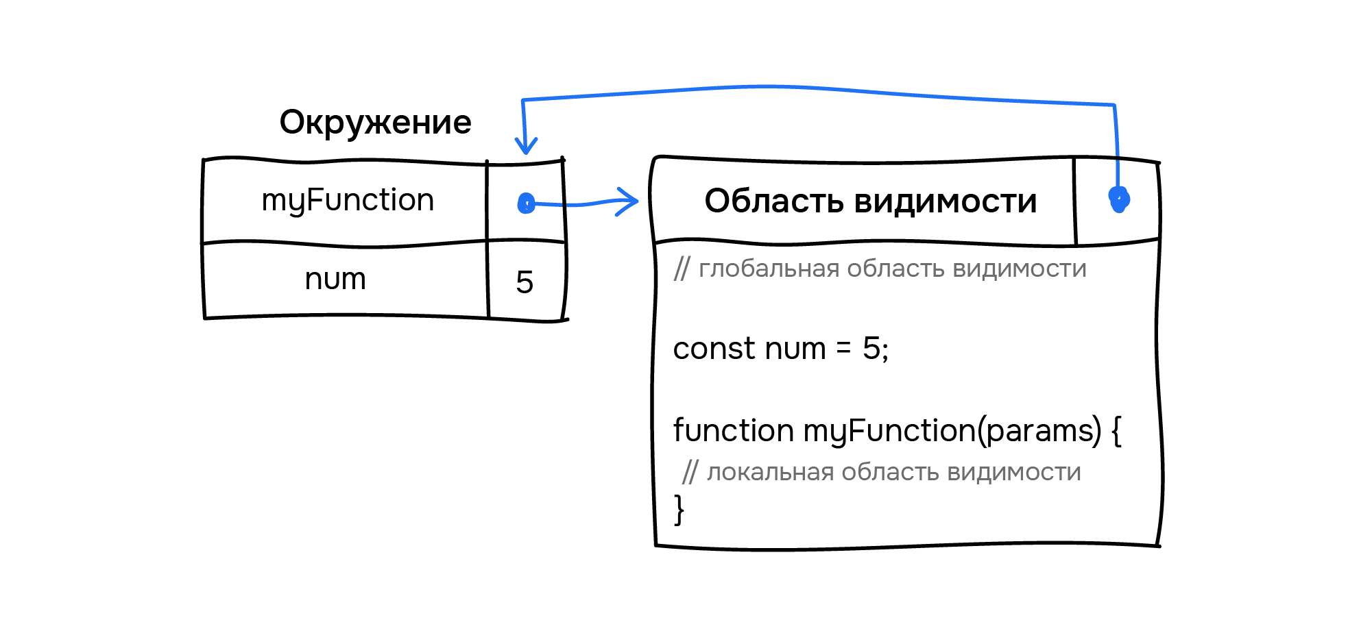 упрощенное включение микрофона дота 2 что это фото 61