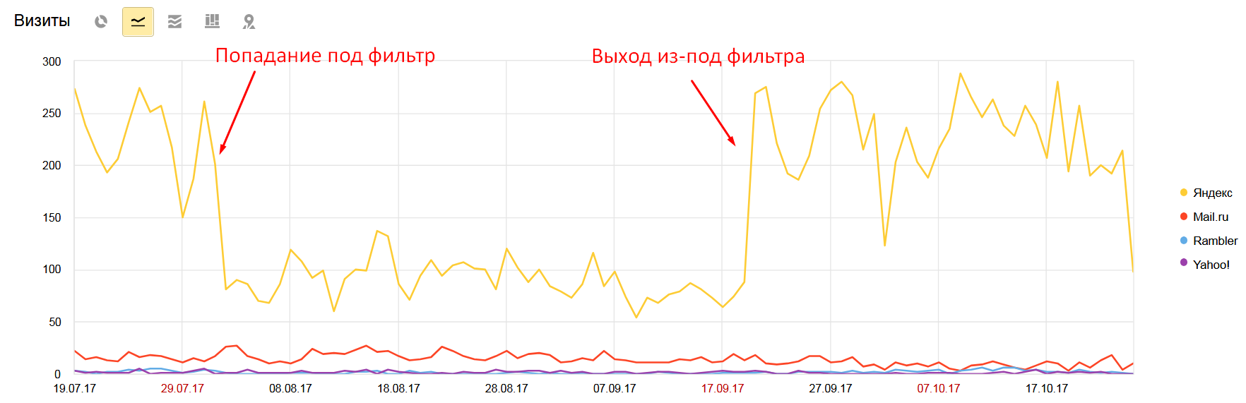 Сайт под фильтром баден баден