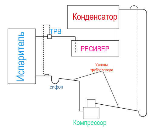 Масло и его роль в холодильной системе