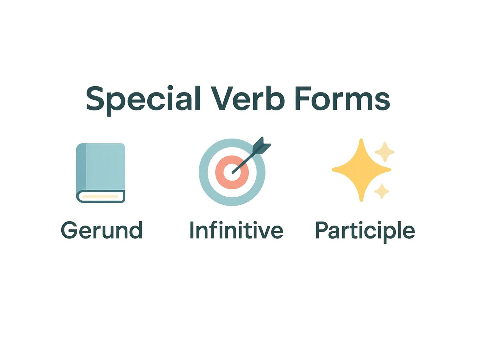 Схема Special Verb Forms с иллюстрациями: книга — Gerund, мишень — Infinitive, звезда — Participle; визуальное представление особых форм глагола в английском языке.