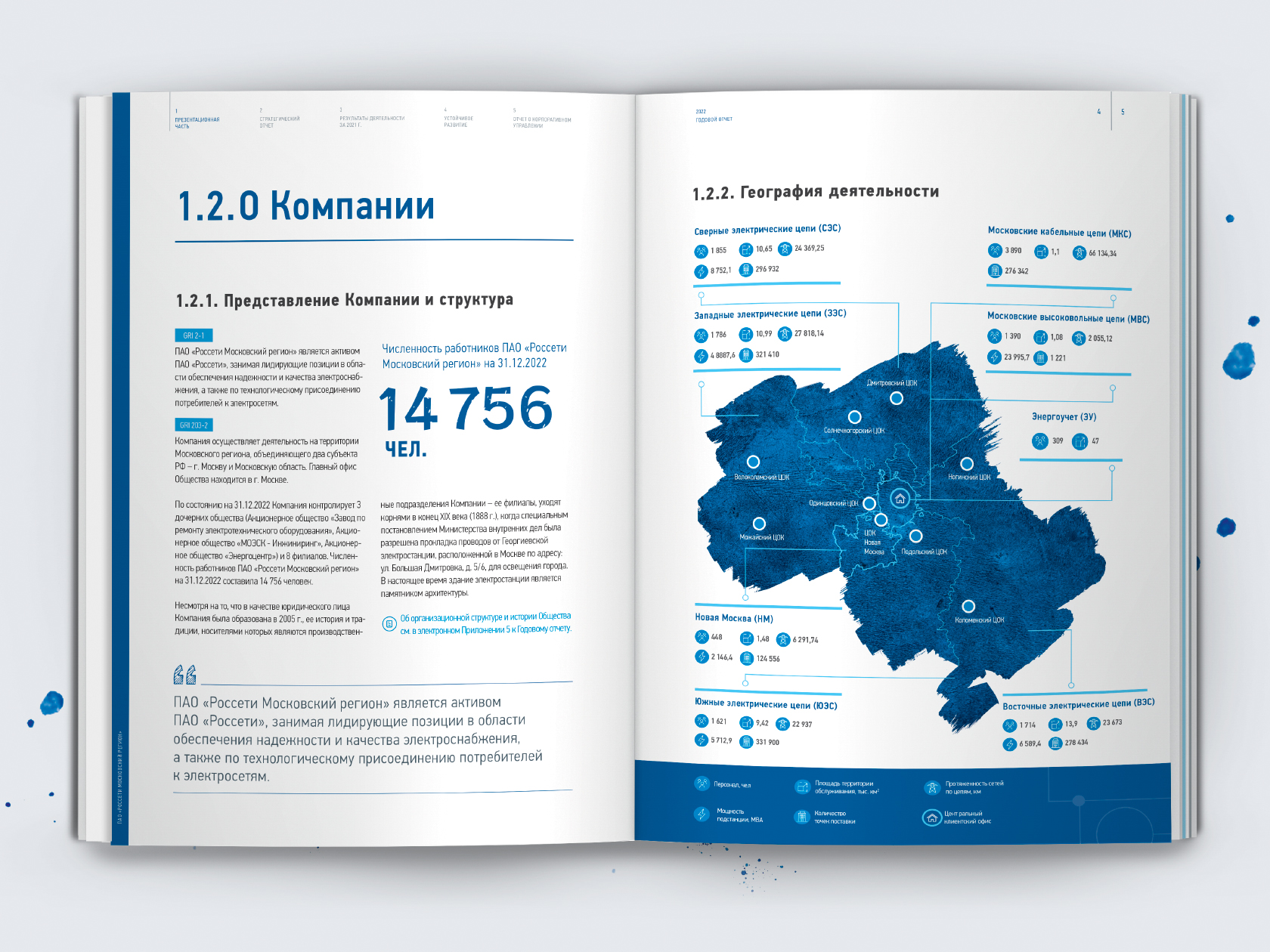 Дизайн и верстка годовых отчетов