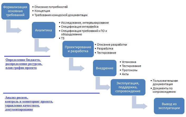 Пример проекта программного обеспечения