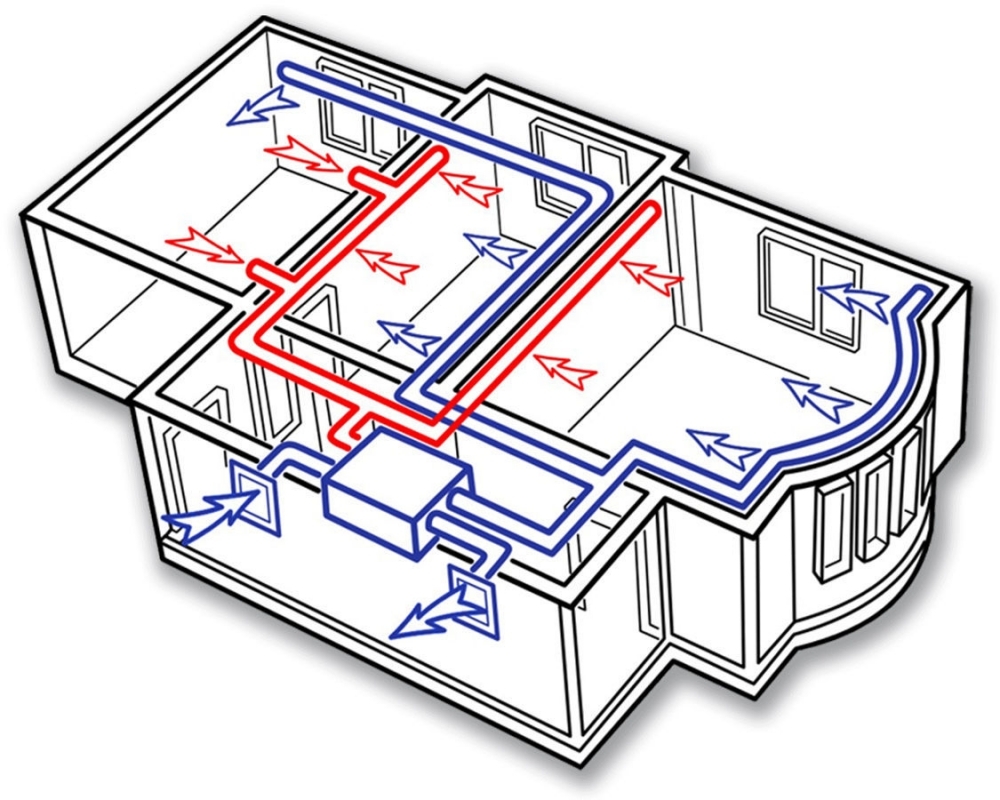 Проект приточно вытяжной вентиляции с рекуператором для частного дома