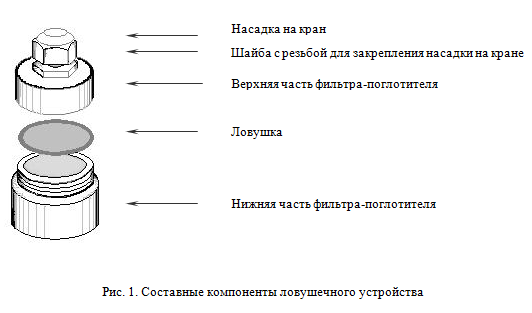 Метод колодцев в микробиологии