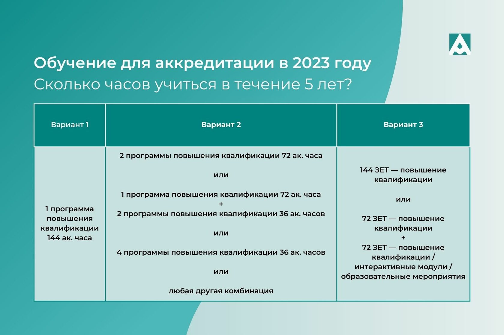 Как медработнику пройти периодическую аккредитацию в 2023 году. Полное  руководство