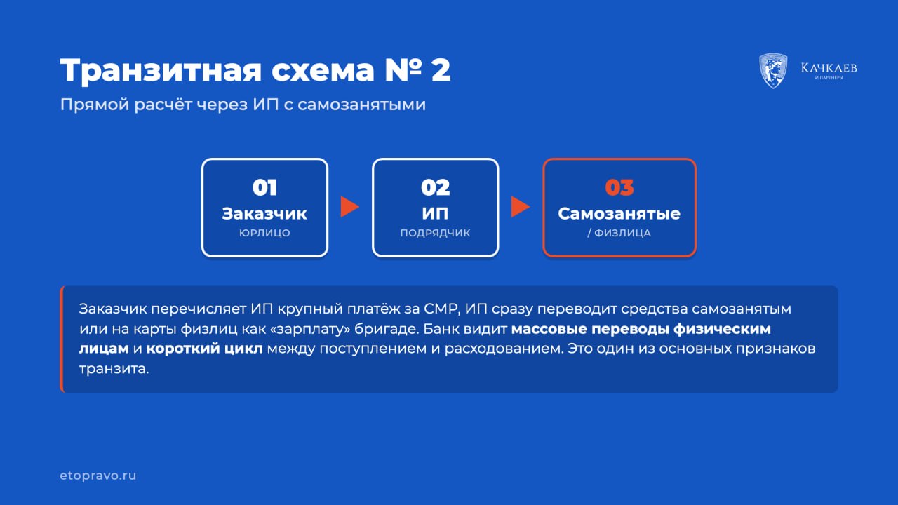 блокировка ДБО в стройке