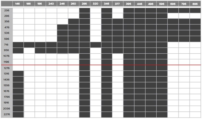 Размерная сетка стандартных фасадов 