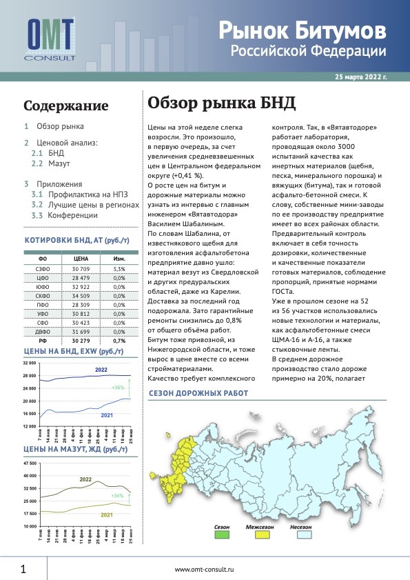Бесплатный отчет по рынку битумов