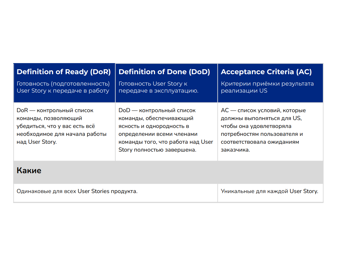 Dor dod AC. Критерии приемки. Критерии готовности, приёмки. Критерии приемки пример.