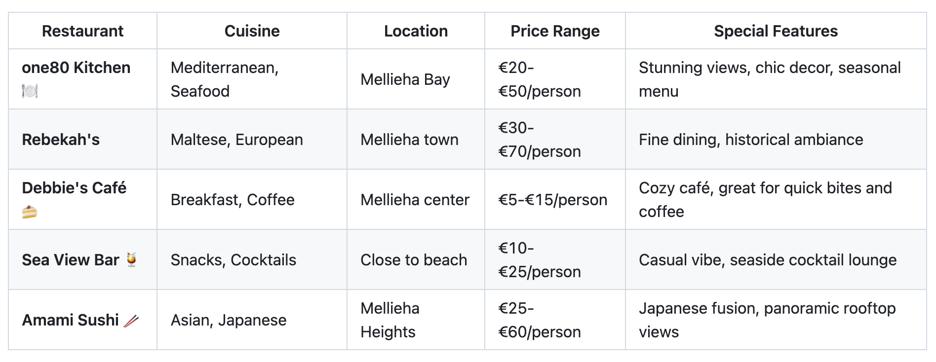 one80-kitchen-lounge-mellieha-malta