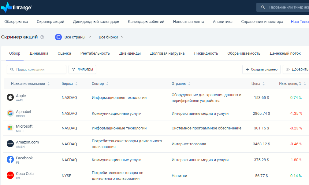 Лучшие скринеры и сканеры акций