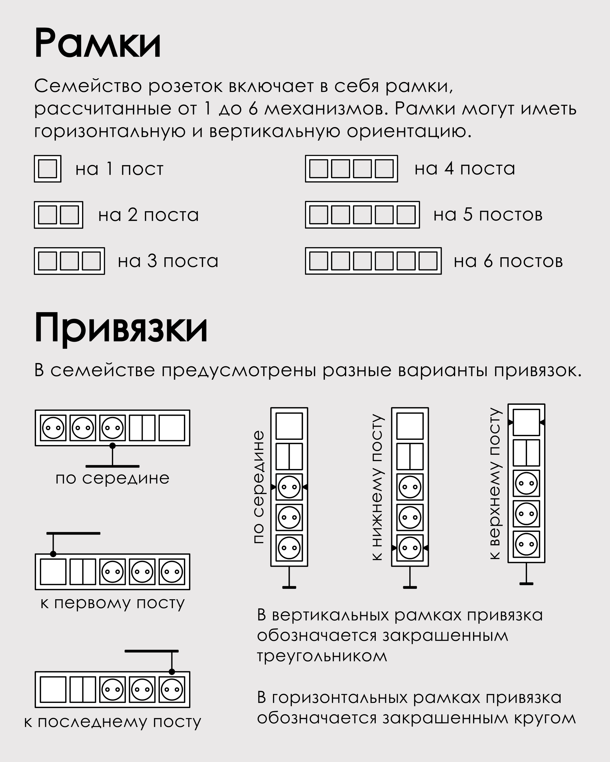 Розетки в Revit для дизайнеров интерьера