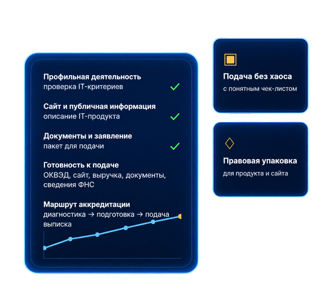 Процесс аккредитации