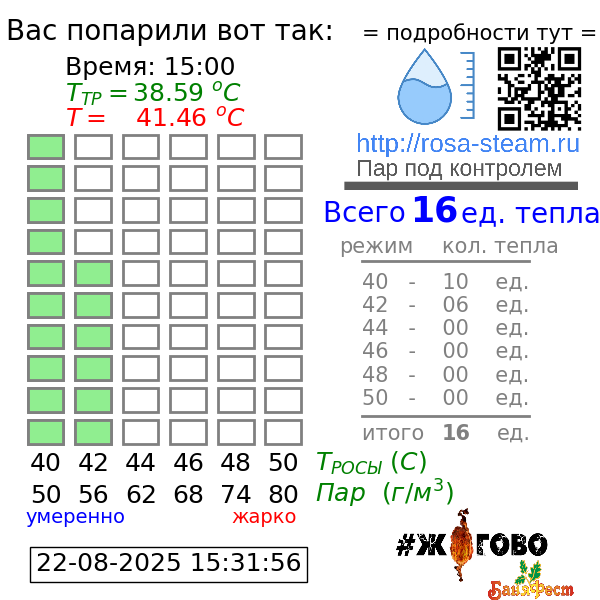 График парения - победитель