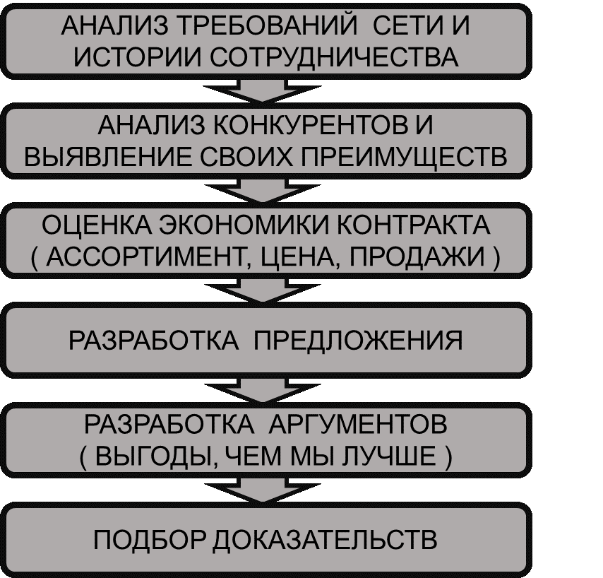 Сотрудничество с дизайн-бюро