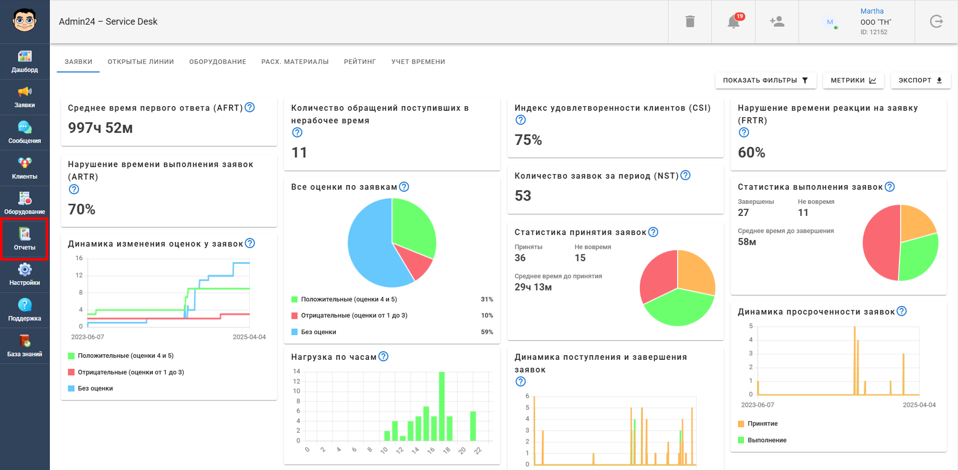 сквозная аналитика в сервис-деске