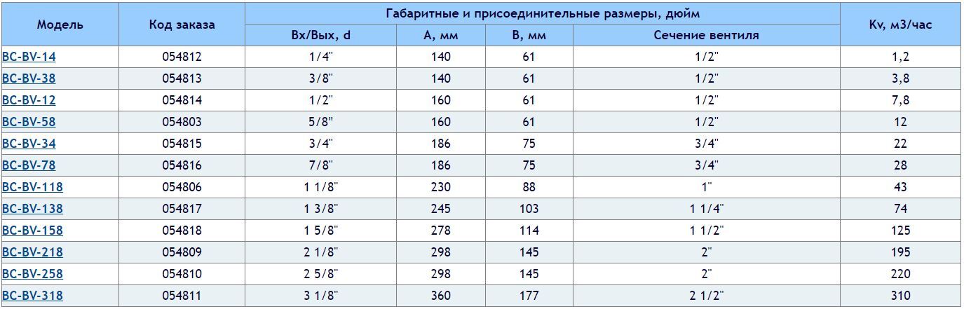 BC-BV-14 BC-BV-38 BC-BV-12 BC-BV-58 BC-BV-34 BC-BV-78 BC-BV-118 BC-BV-138 BC-BV-158 BC-BV-218 BC-BV-258 BC-BV-318