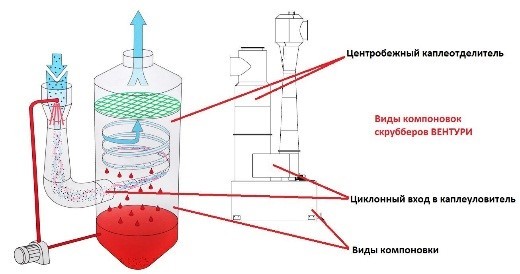 Труба вентури принцип работы