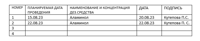 Обязательные журналы для бьюти, изображение №2