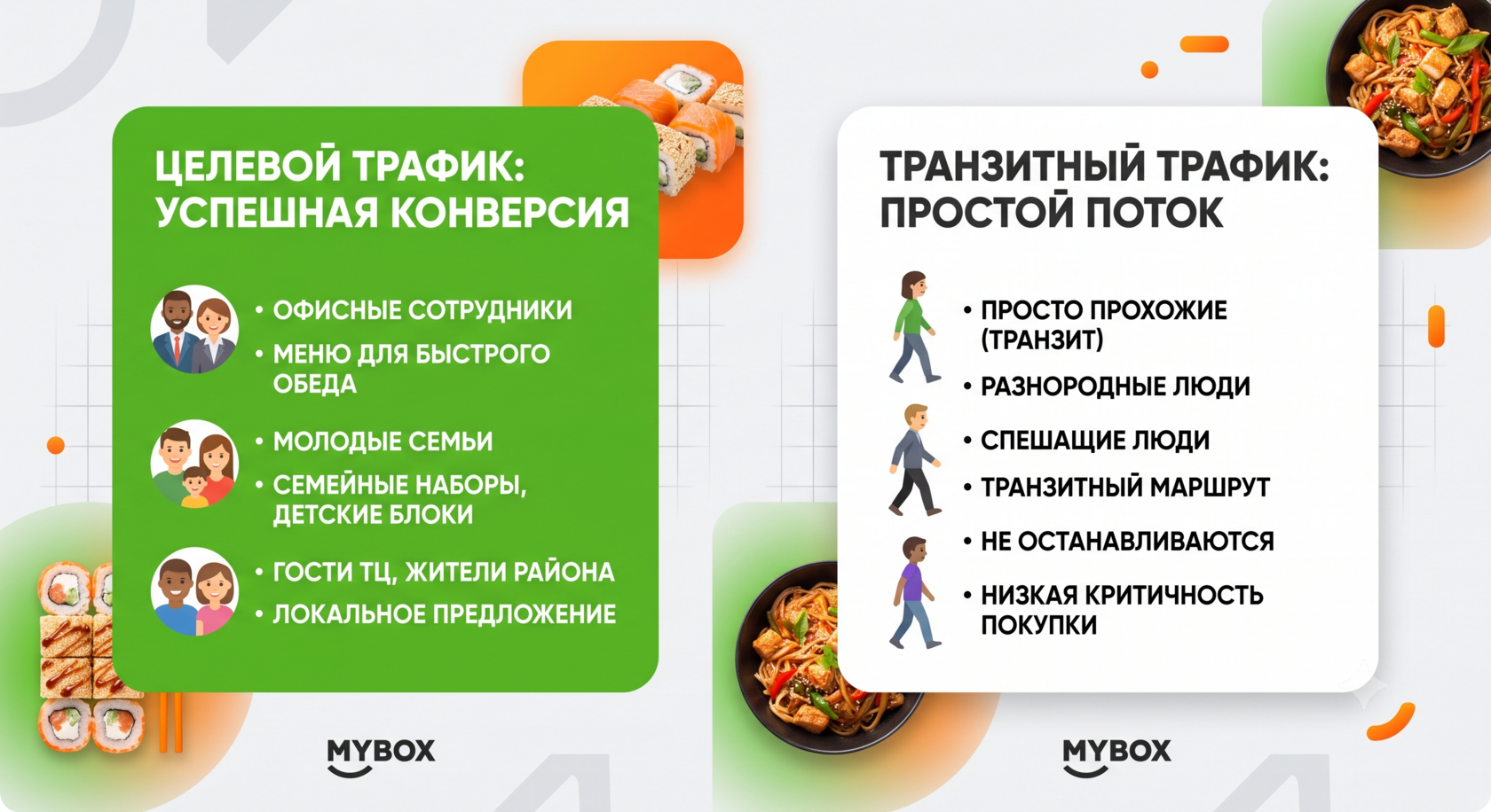 Сравнение целевого и транзитного трафика при выборе помещения для ресторана.