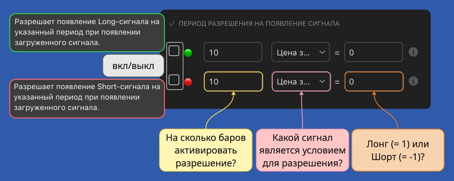 Период разрешения
