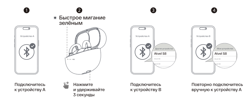 Вариант Б