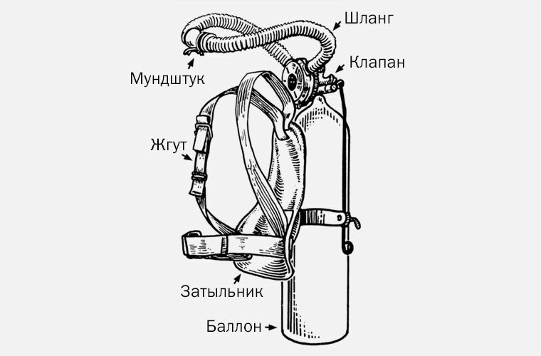 Открытая схема дыхания водолаза