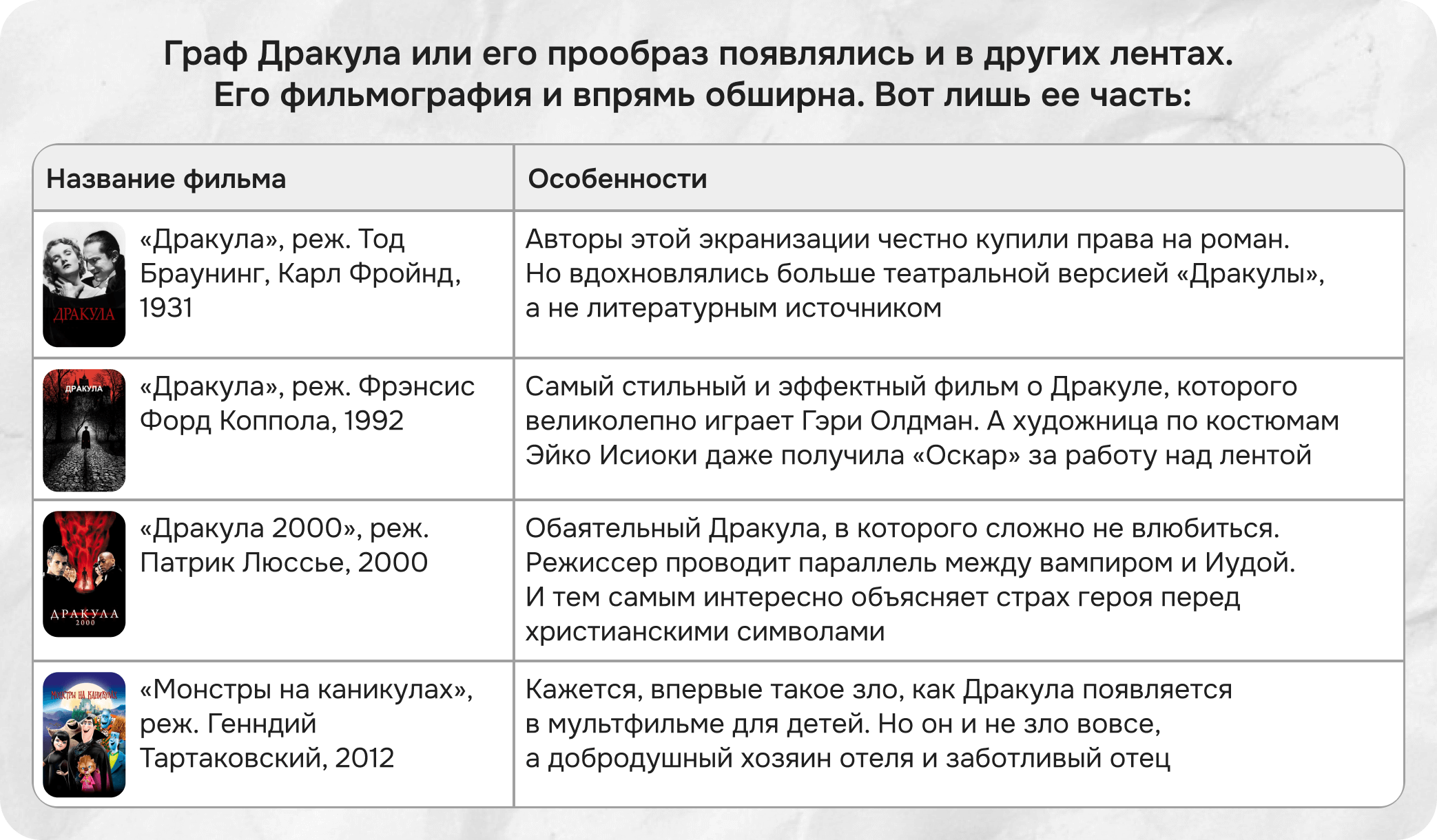 дракула фильм, дракула в кино, история дракулы, образ дракулы