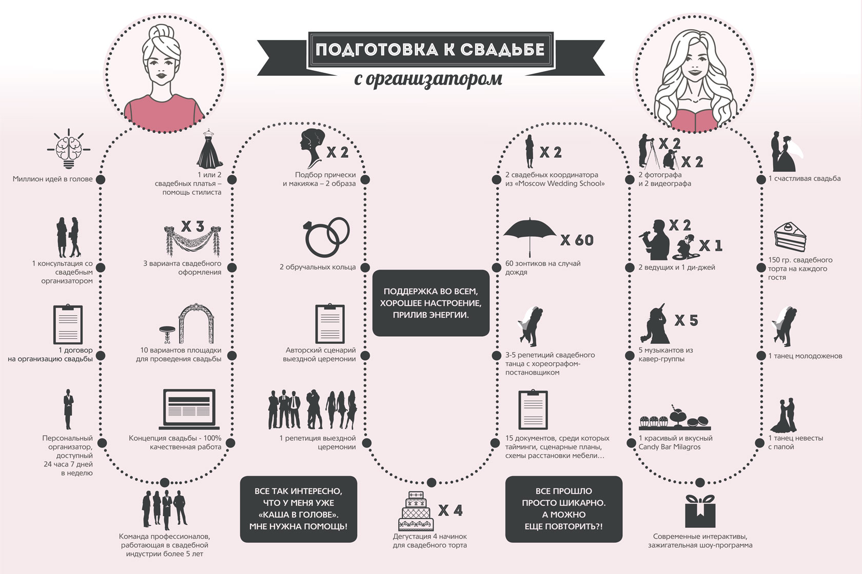 План организации свадьбы презентация