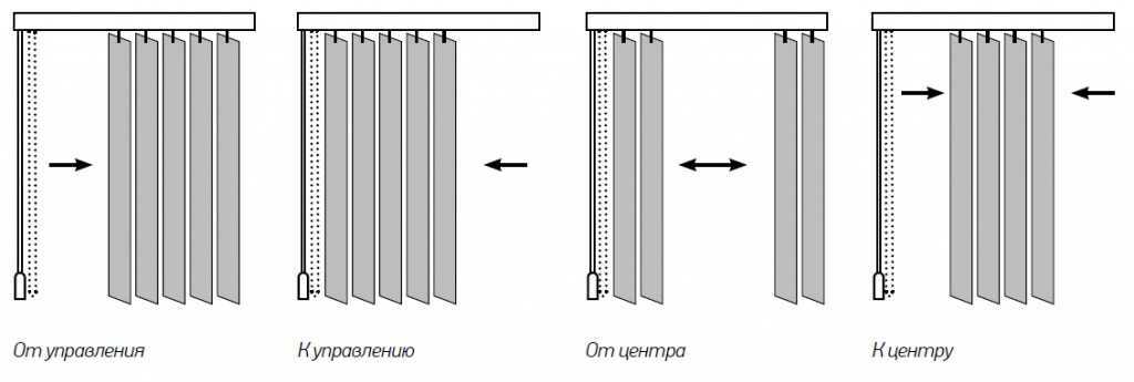 Карниз для вертикальных жалюзи уют