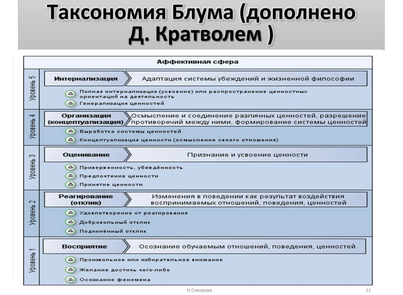 Потребности образовательной организации