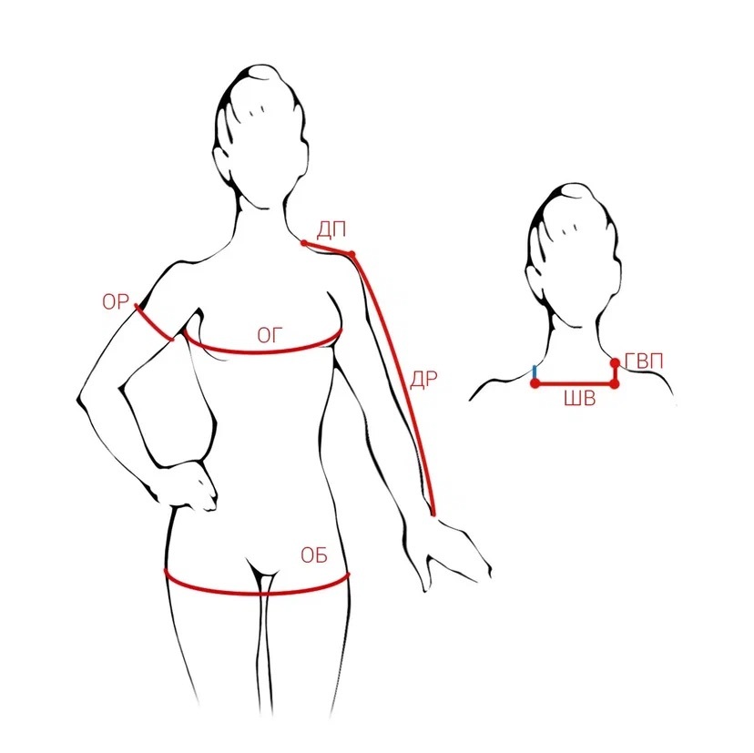 Стандартные мерки для построения выкройки плечевого изделия оверсайз