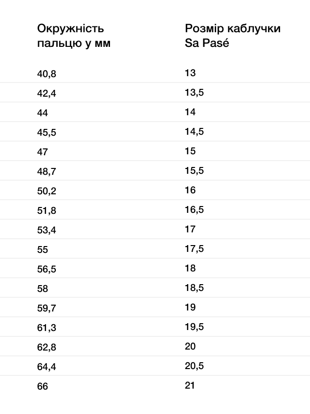 Назва сайту