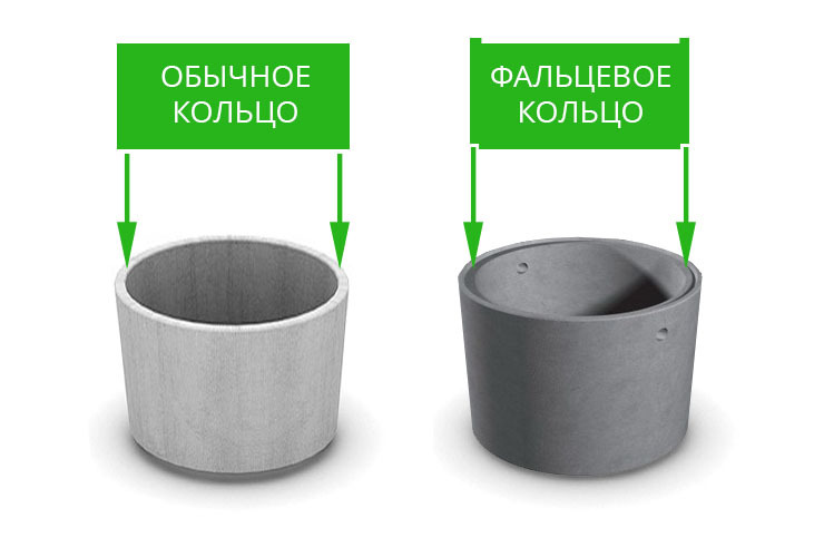 ЧЕм отличается фальцевое кольцо от обычного жби кольца