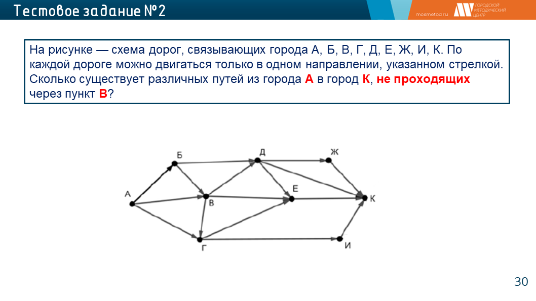 Анализирование информации представленной в виде схем