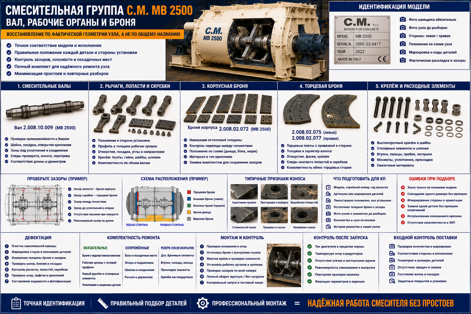 Запчасти C.M. MB 2500: вал, лопасти, рычаги и броня
