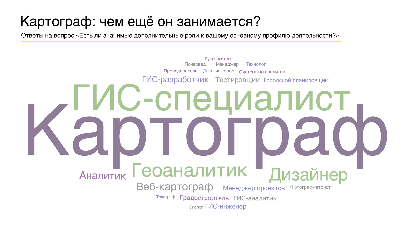 Облако слов: Картограф