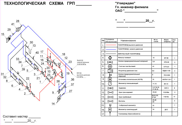 Режимная карта прг гост