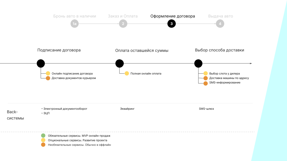На что обратить внимание на этапе оформления договора: