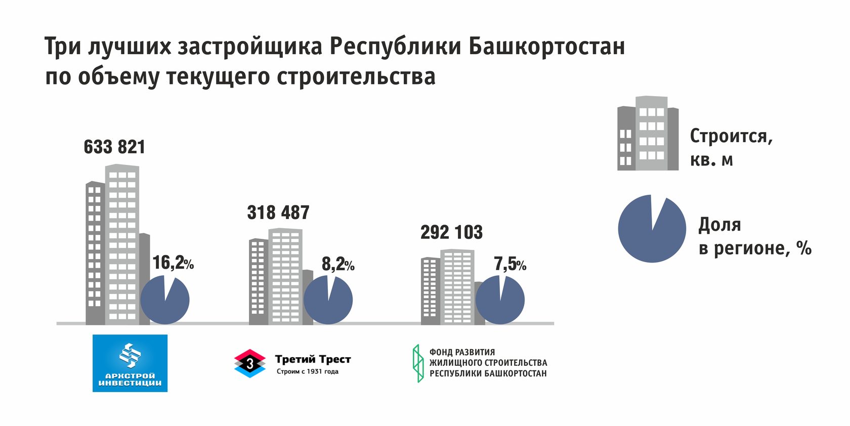 кто занимается строительством домов в башкирии (99) фото