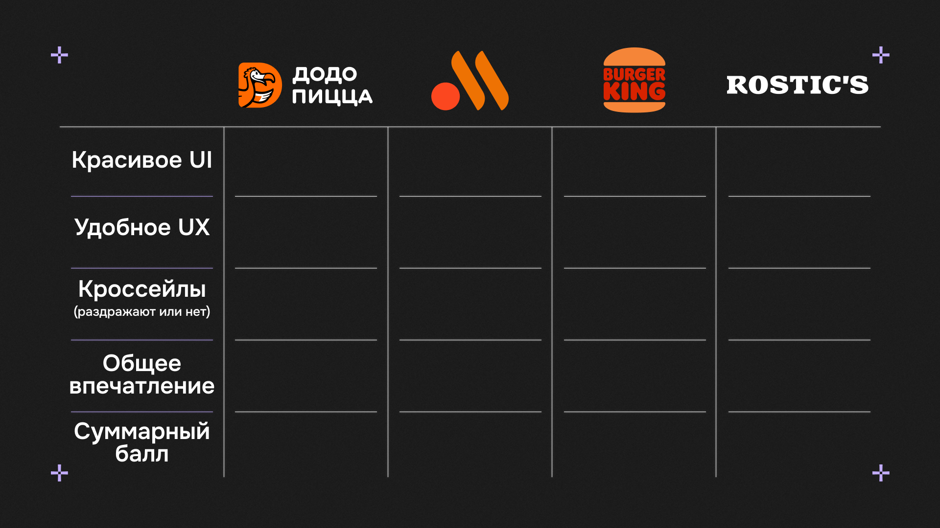 UX-патруль в офлайне — Додо, Вкусно и Точка, Бургер Кинг и Ростикс