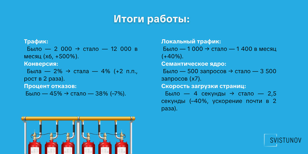 Итоги работы