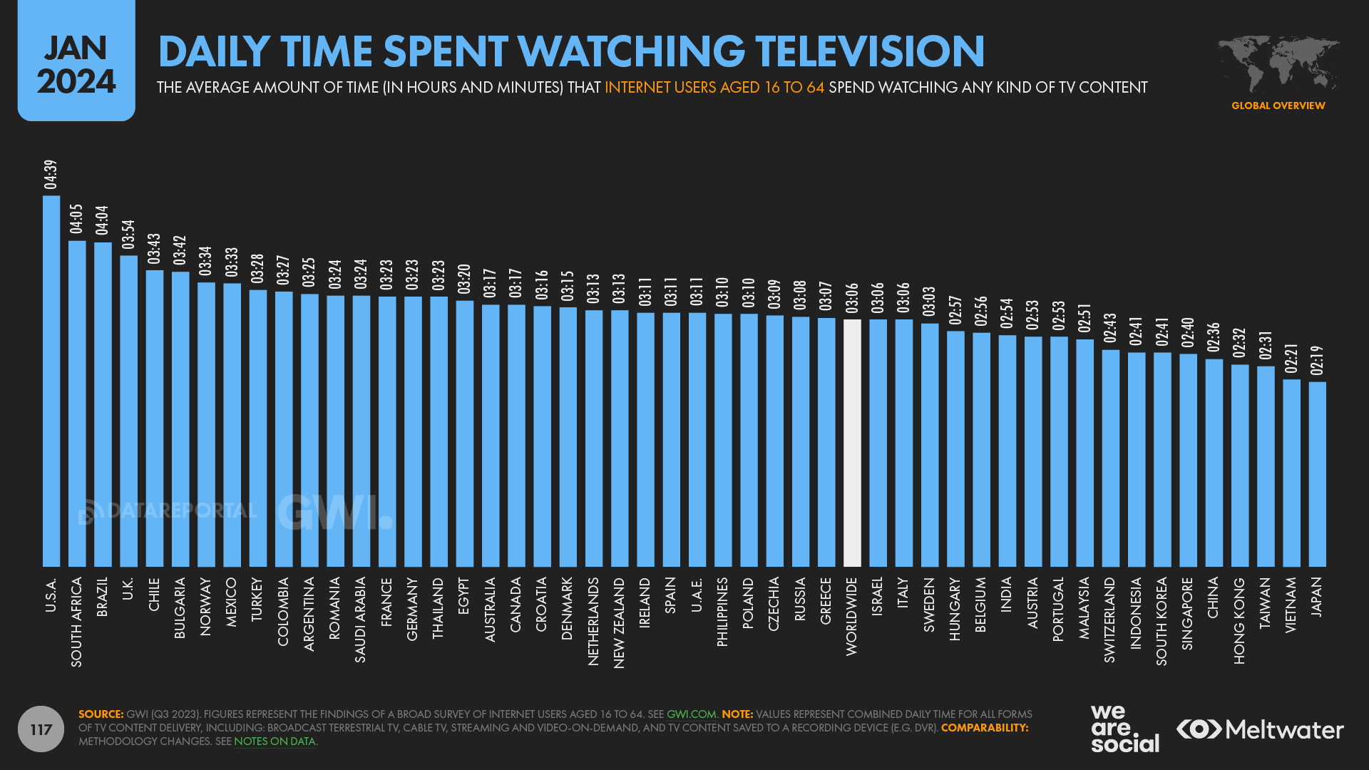 statistika-interneta-i-sotssetei-21