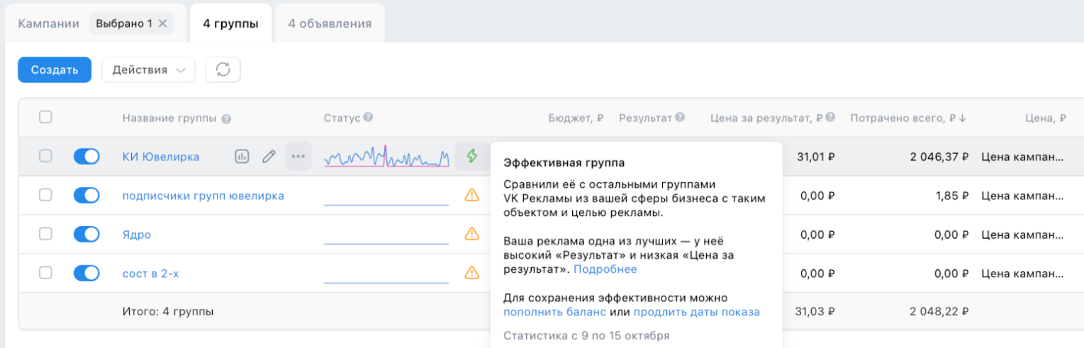 Статистика из рекламного кабинета