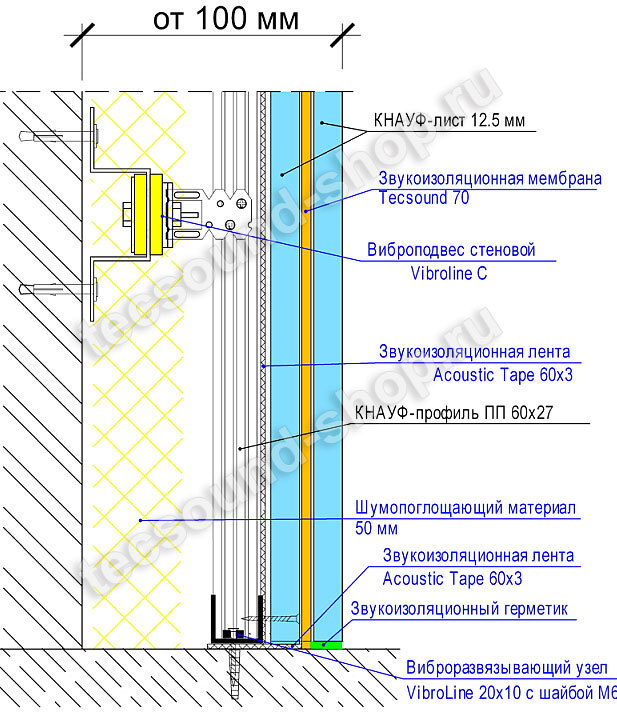 Шумоизоляция стен схема монтажа