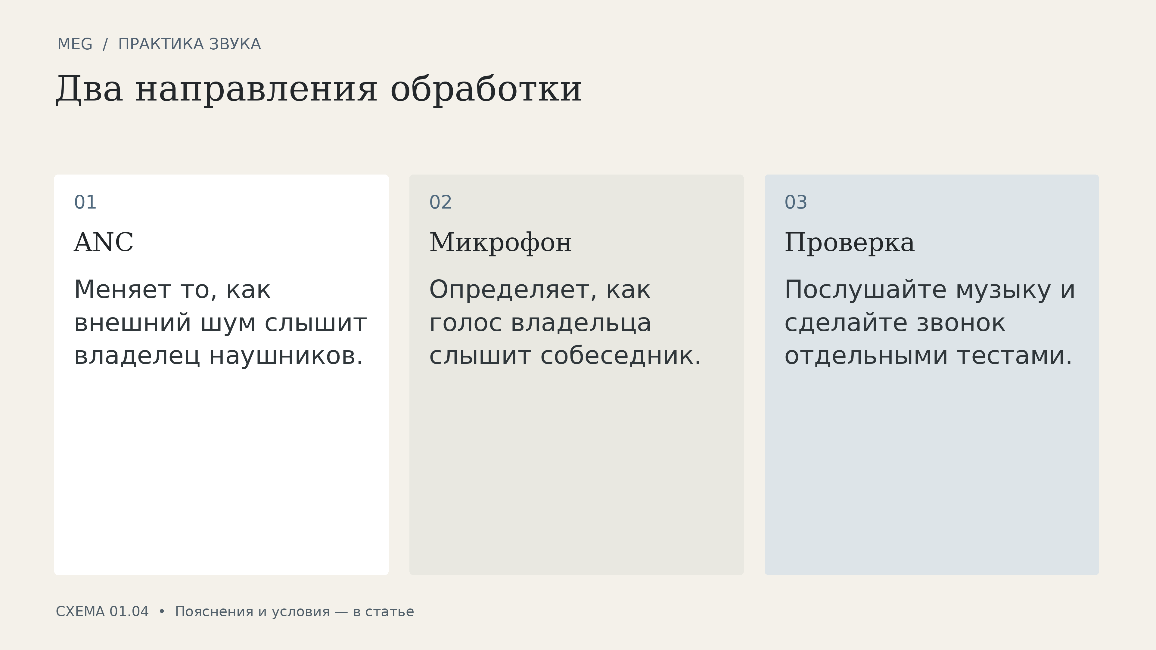 Два направления обработки: anc, микрофон, проверка