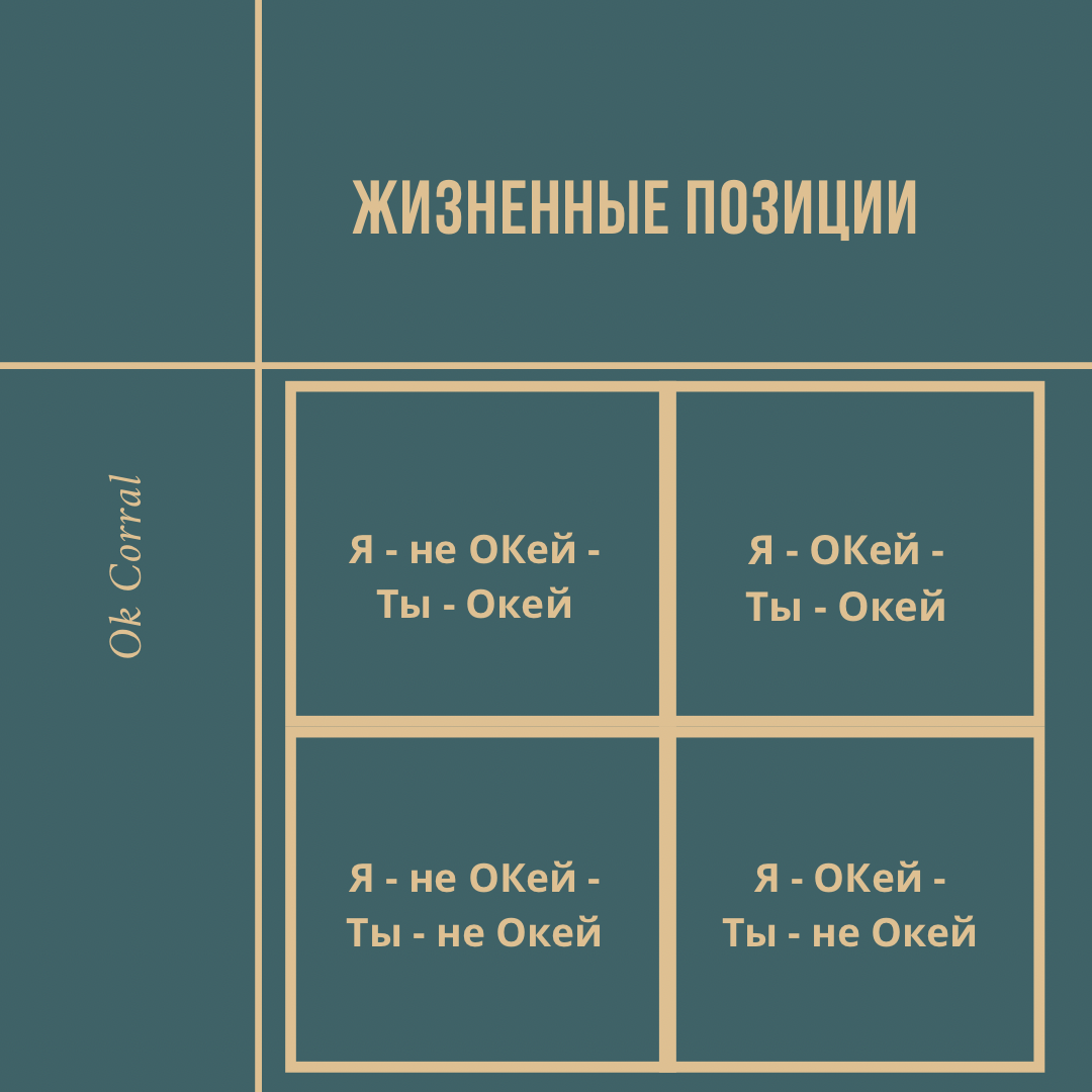 Жизненная позиция. 4 Жизненные позиции по Берну. Жизненные позиции список.