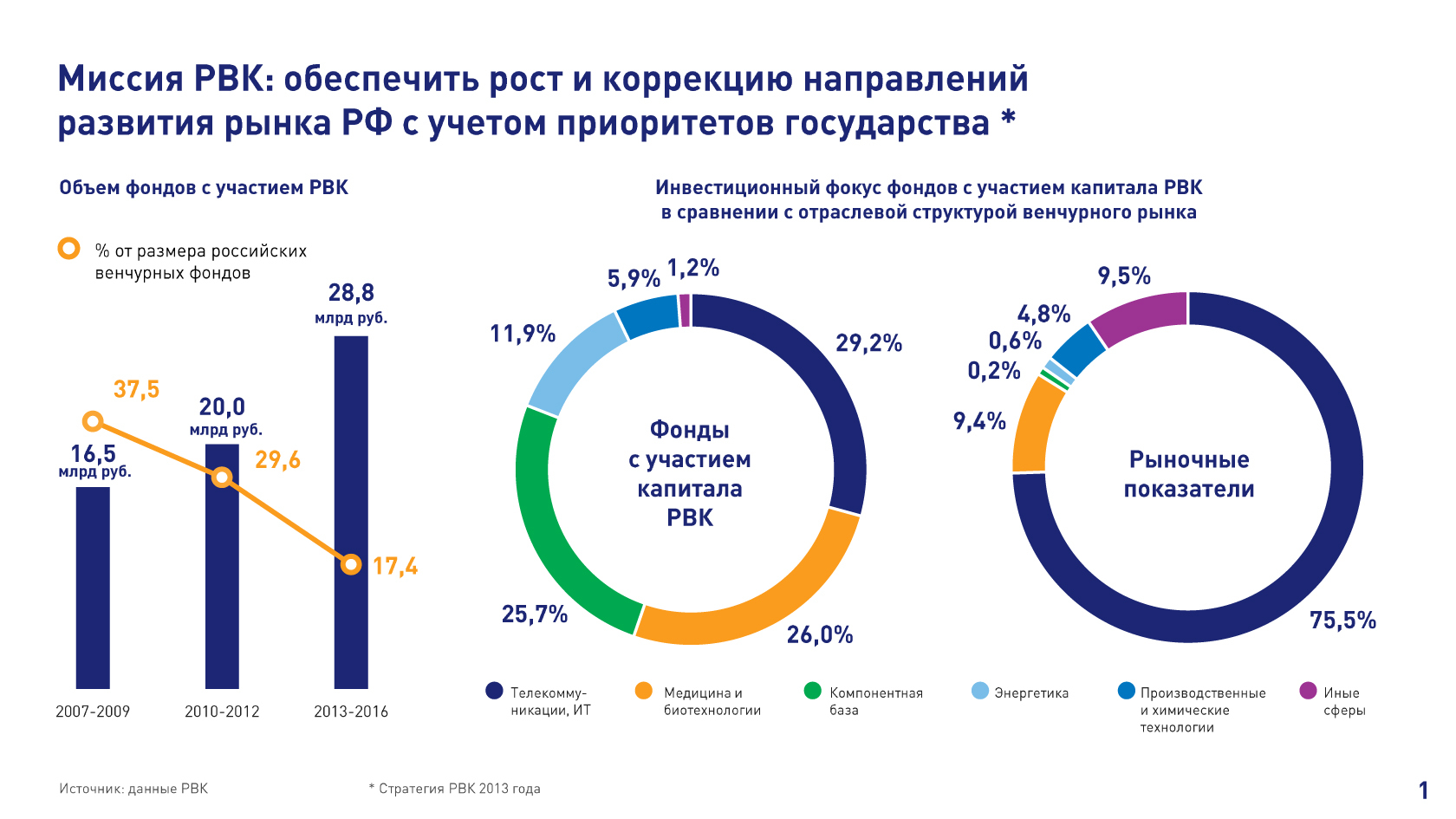 Сайт рвк