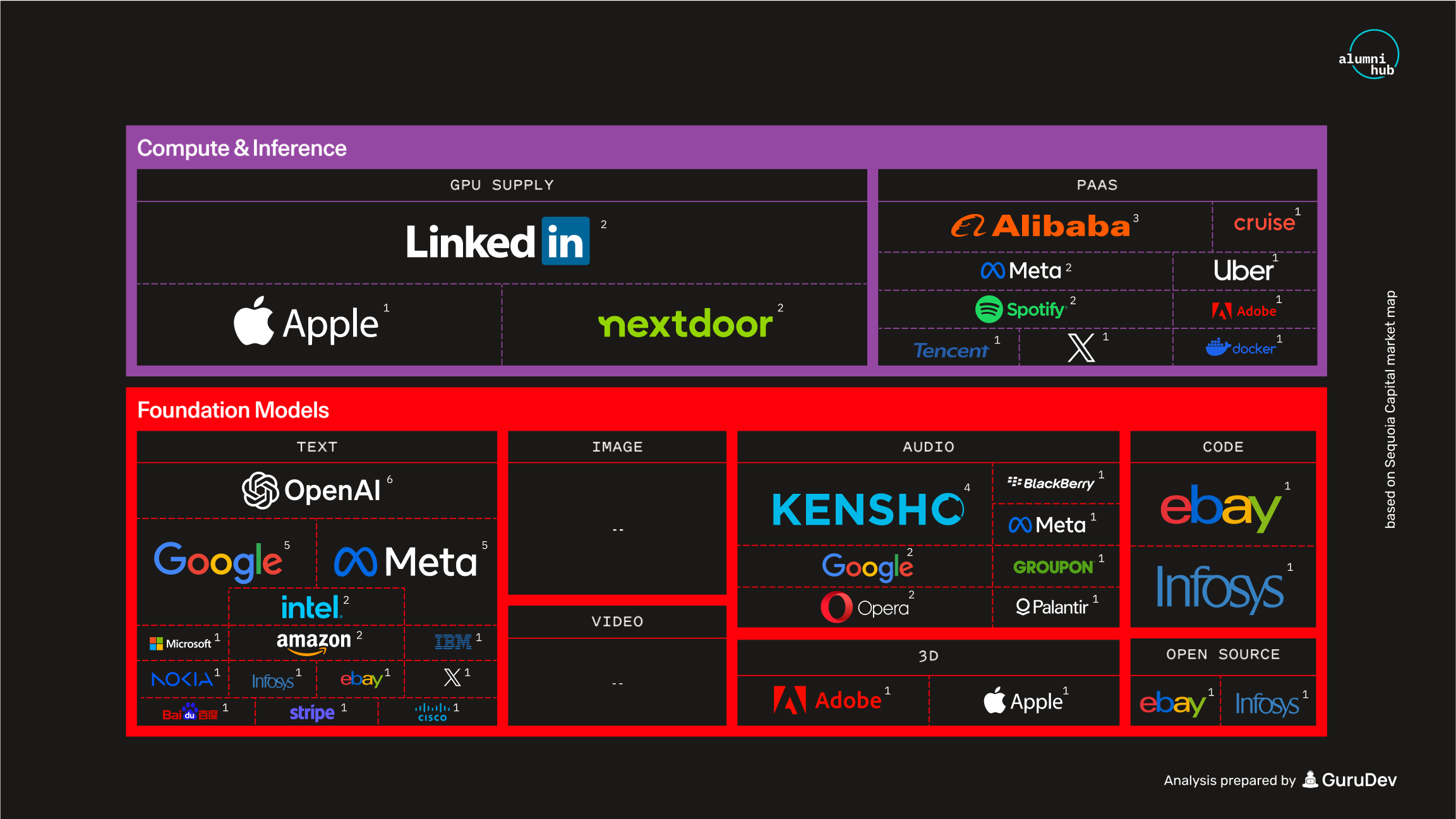 The map demonstrates from which Big Tech Companies the Alumni are coming from in the Generative AI Infrastructure stack (part 3)