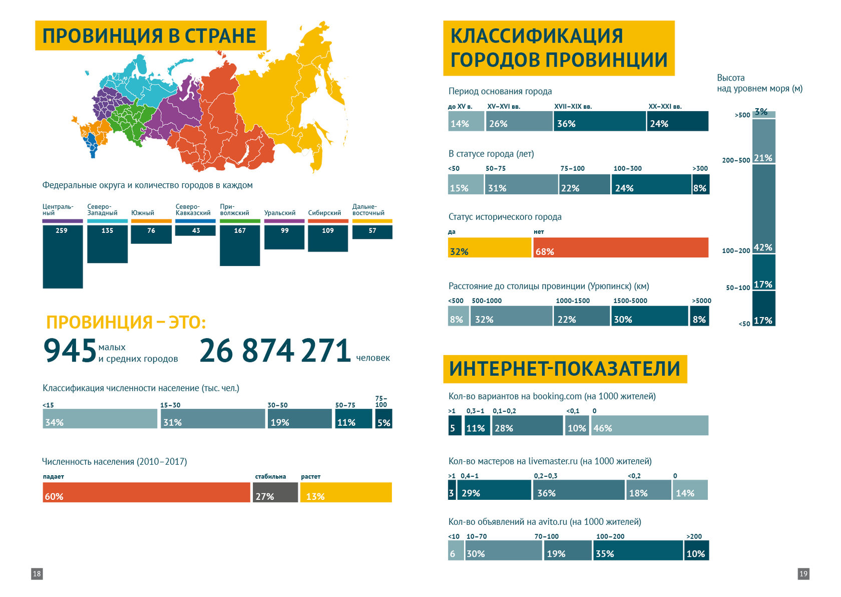 Страна провинции